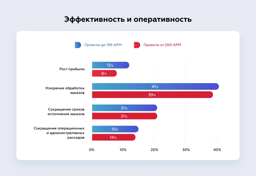 1 Эффективность и оперативность.png