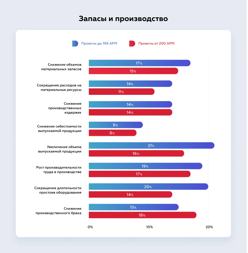 2 Запасы и производство.png