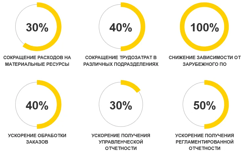 Экономический эффект от внедрения.png