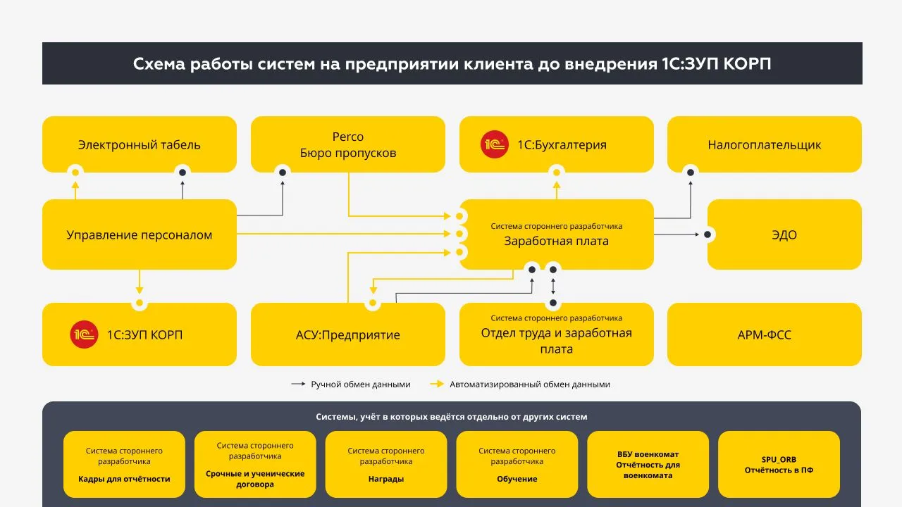 Схемы работы — До.jpg