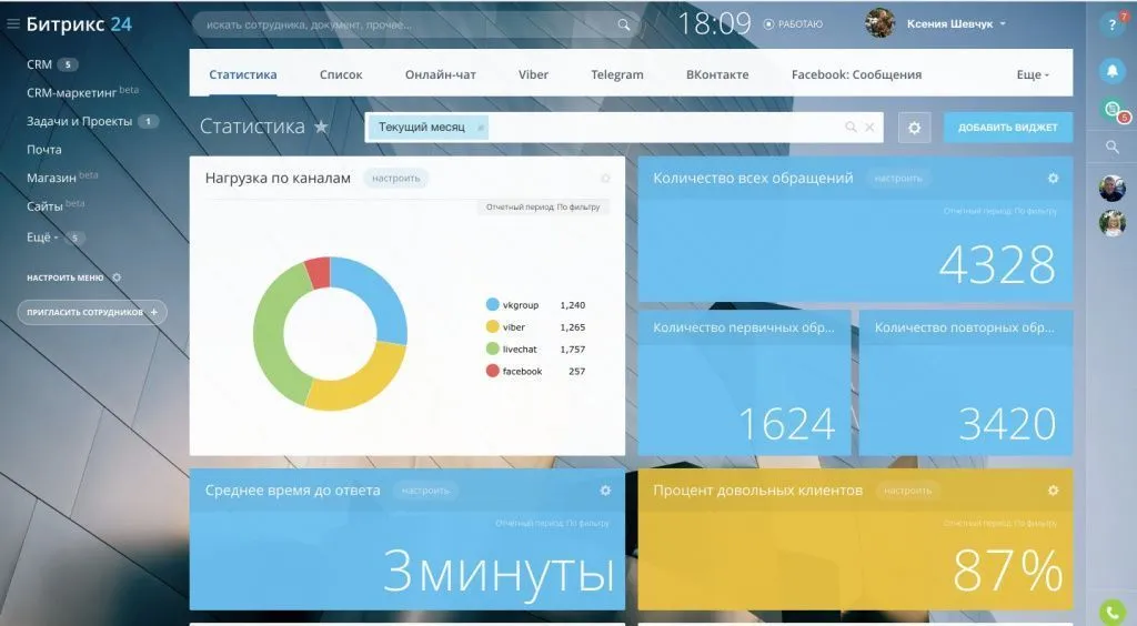 Анализ работы в Битрикс24 32e6428e0c8f55731b1e177dce90e0d7.jpg