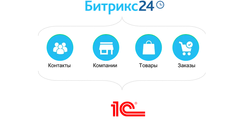 Обмен данными с 1С