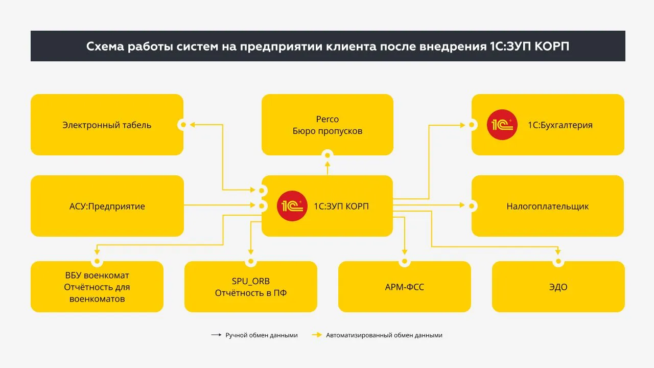 Схемы работы — После.jpg
