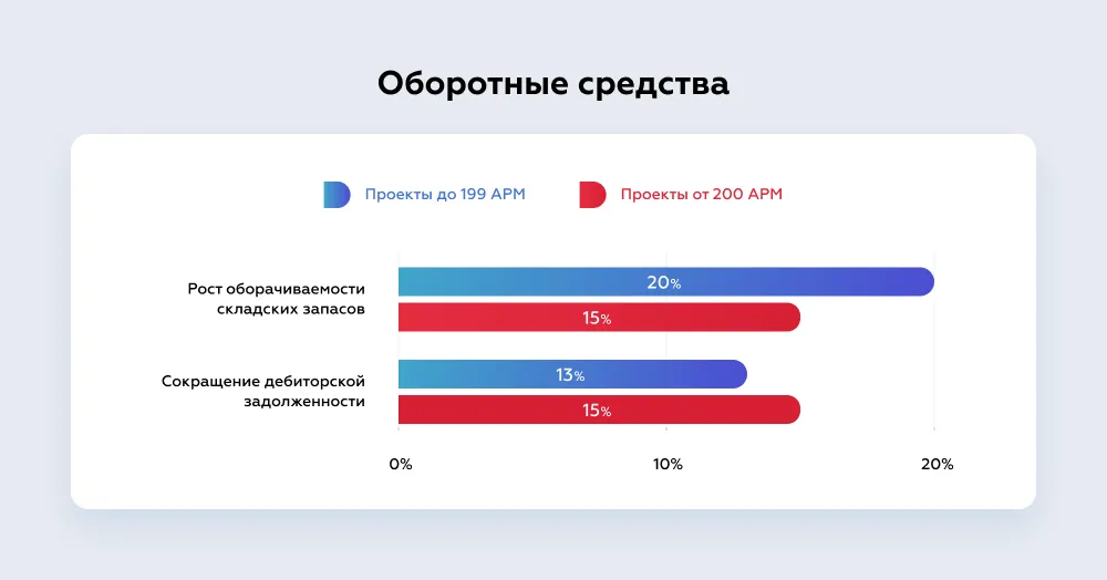3 Оборотные средства.png
