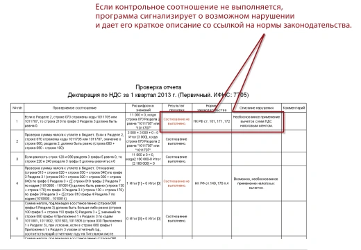 1С:Бухгалтерия 8 ПРОФ
